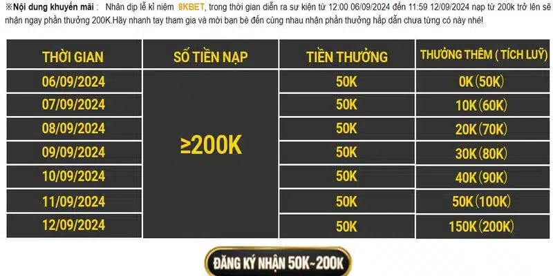 Mừng lễ kỷ niệm nhà cái tung ưu đãi nạp 200k tặng 200k